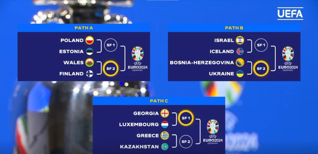 UEFA Euro 2024 Playoff path