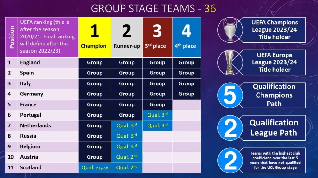 UCL New format